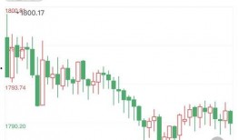 黄金最新局势爆料,最新局势深度解析