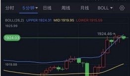 黄金最新局势爆料,最新局势深度解析