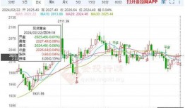 黄金最新局势爆料,最新局势深度解析
